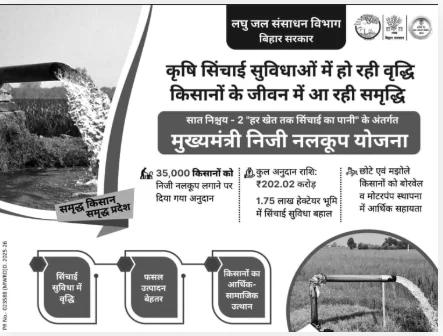 bihar-mukhyamantri-niji-nalkup-yojana-2026