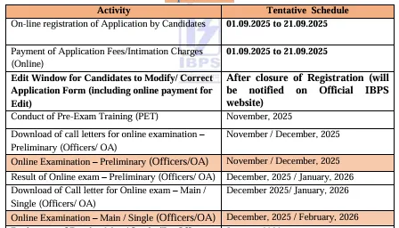 IBPS RRB 14th Online Form 2025 Notification PDF