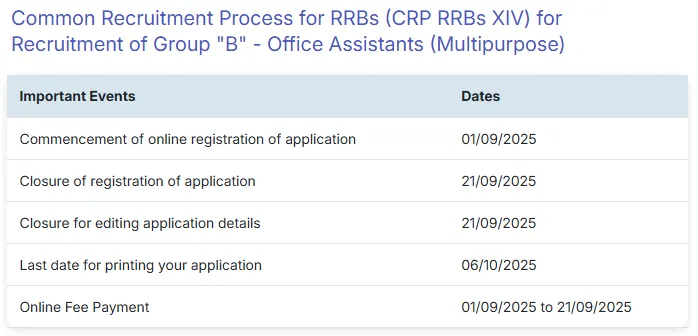 IBPS RRB XIV Recruitment 2025 – Apply Online for Officer & Assistant IBPS RRB XIV Recruitment 2025 Notification Apply Online