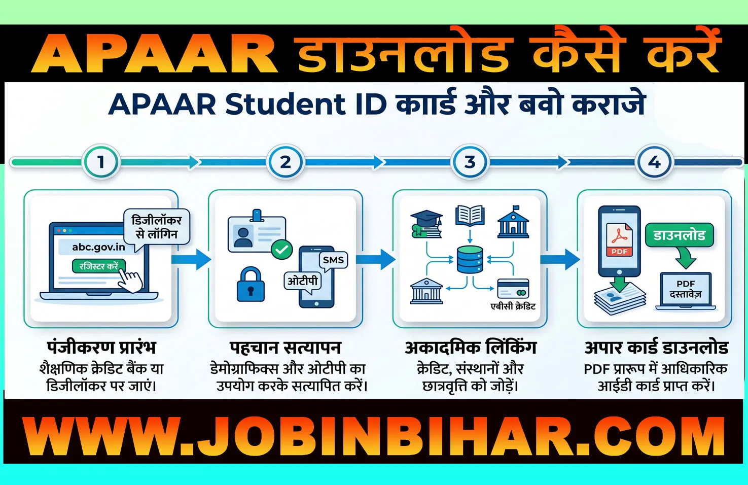 APAAR Student ID Card Online 