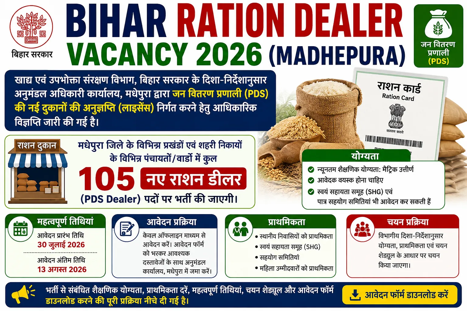 Bihar Ration Dealer Recruitment Madhepura Offline Form 2026