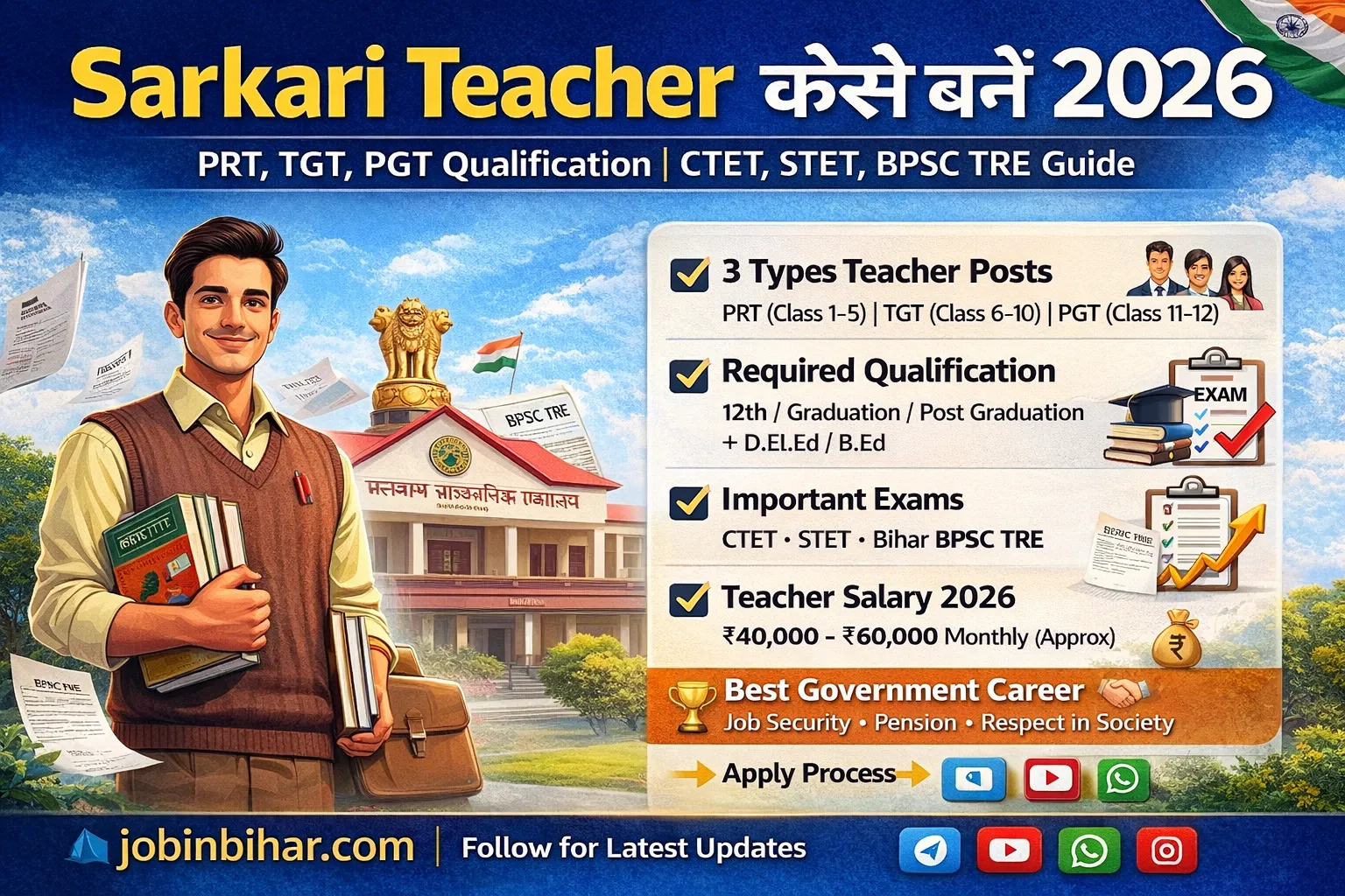 Government Teacher banne ki puri jankari