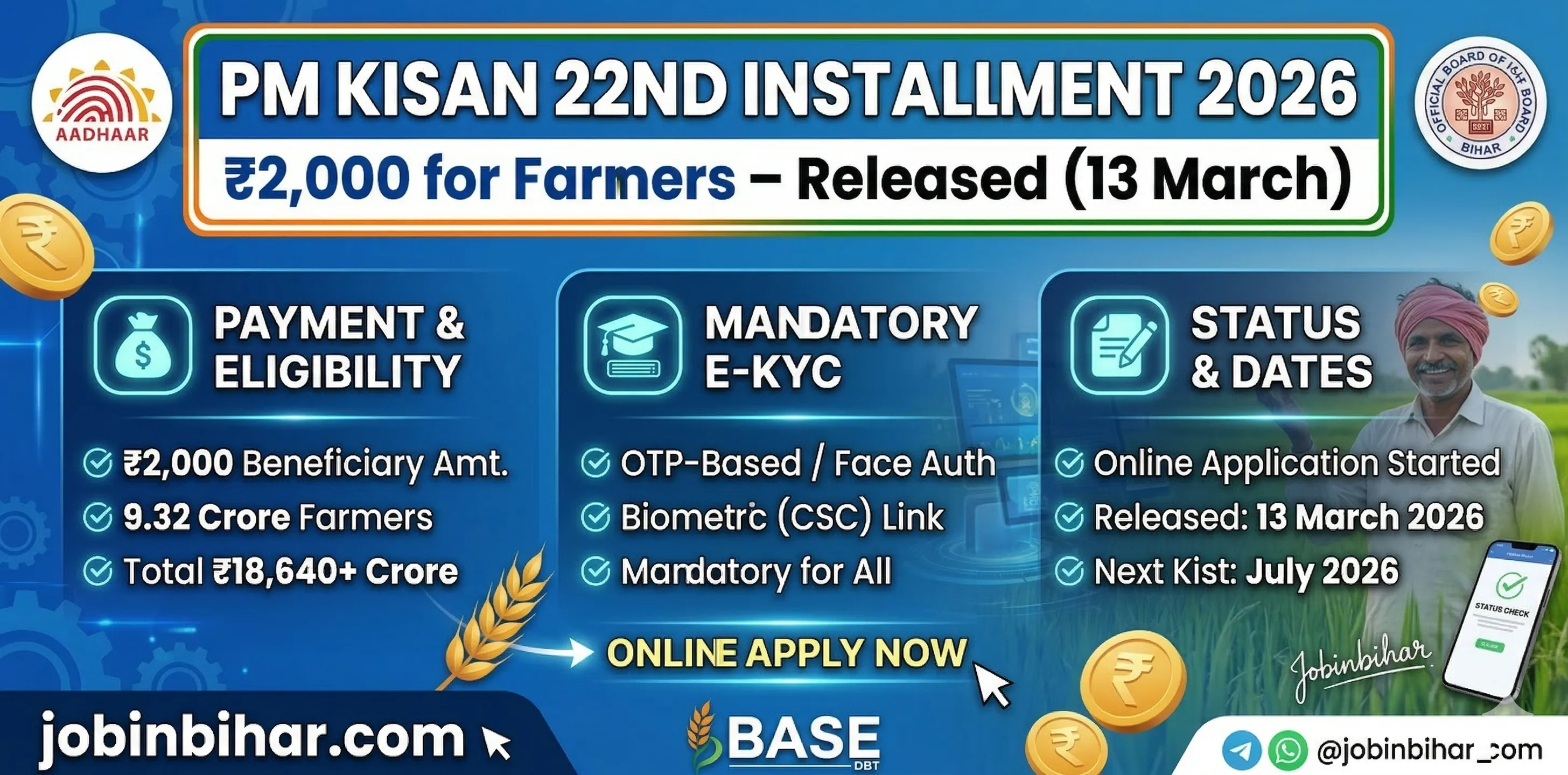 PM Kisan 22nd installment released on 13 March 2026.