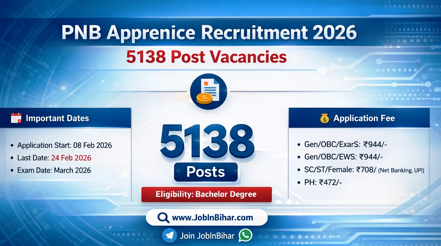 Apply Online for PNB Apprentice Recruitment 2026.