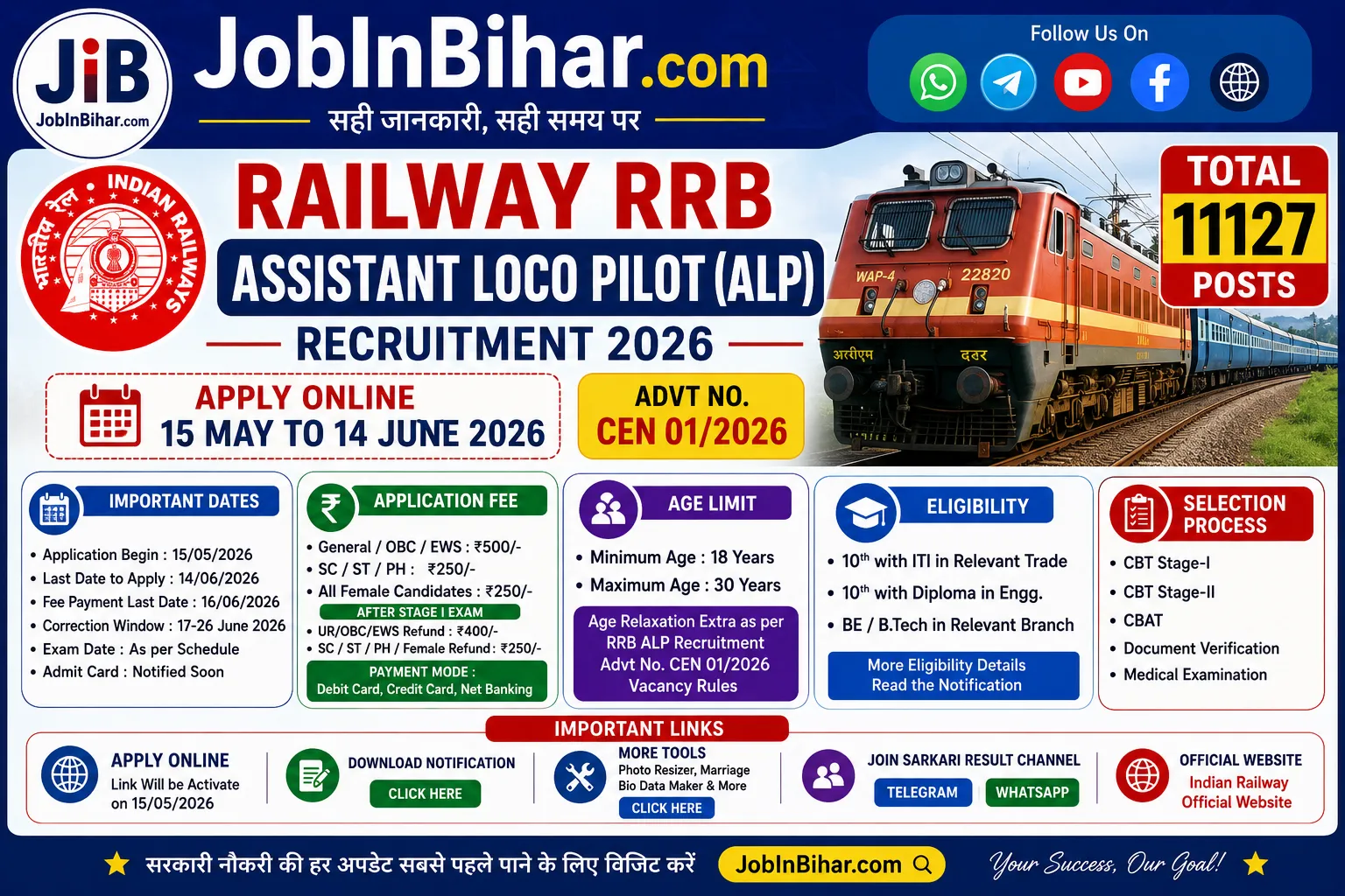 RRB ALP Recruitment 2026 Apply Online