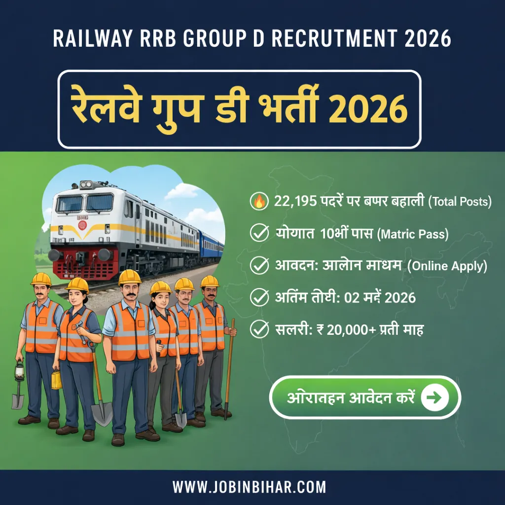 RRB Group D Level 1 Recruitment 2026 Online Form