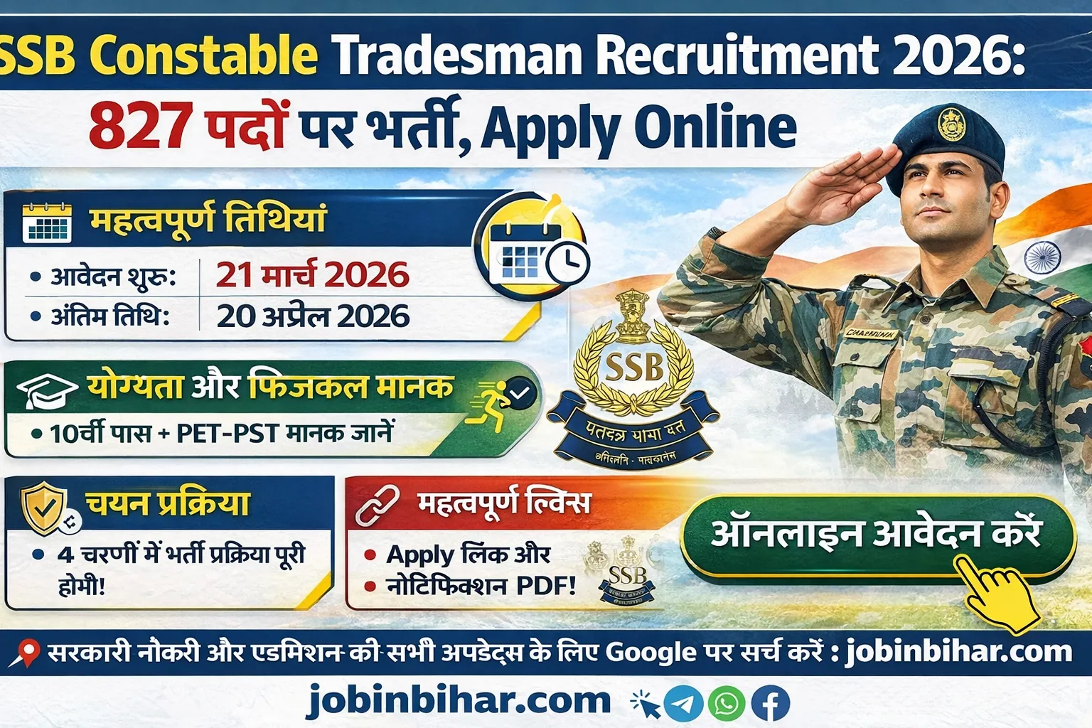 SSB Constable Tradesman 827 Vacancy 2026 Official Notificati
