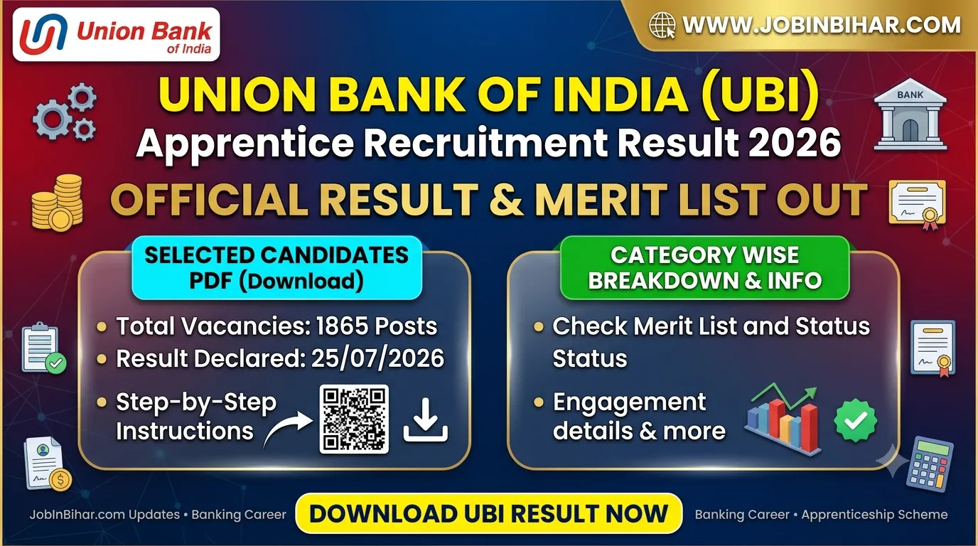 Union Bank Apprentice Result 2026 Banner
