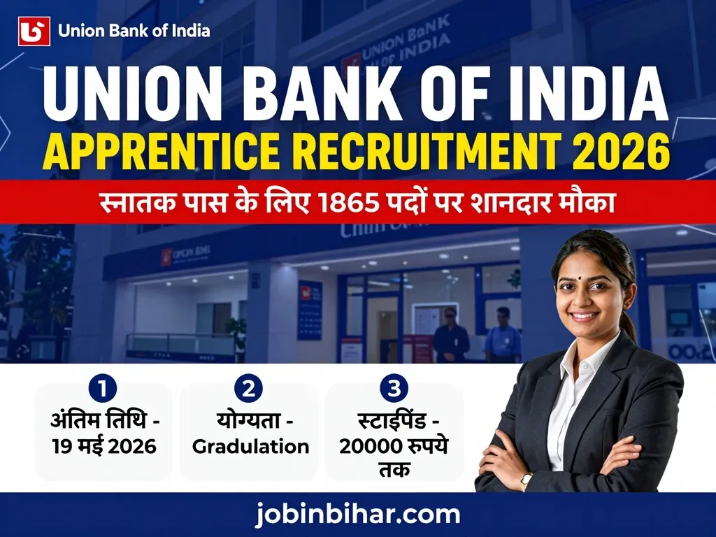 Union Bank of India Apprentice Recruitment 2026 Online Form
